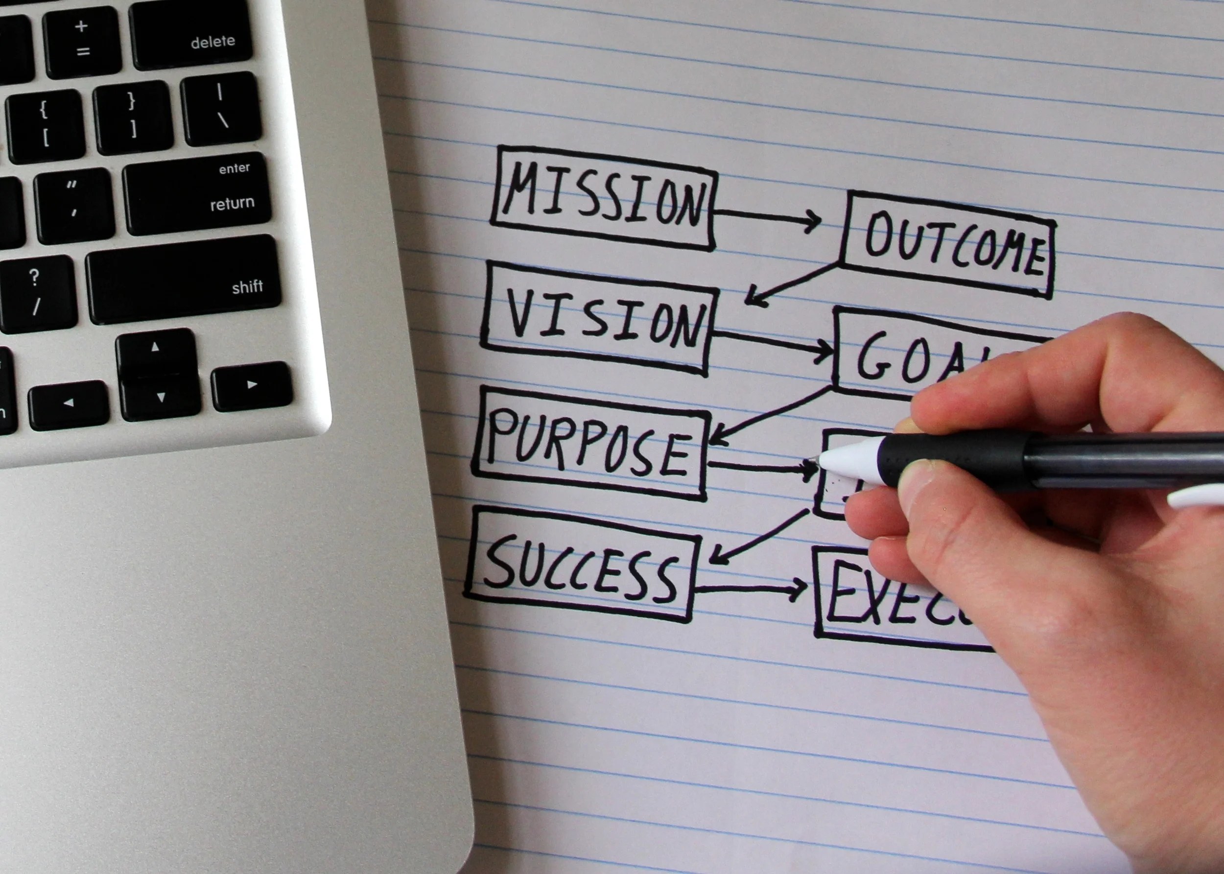 Grant writing capability